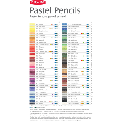 Derwent Pastel Deep Cadmium